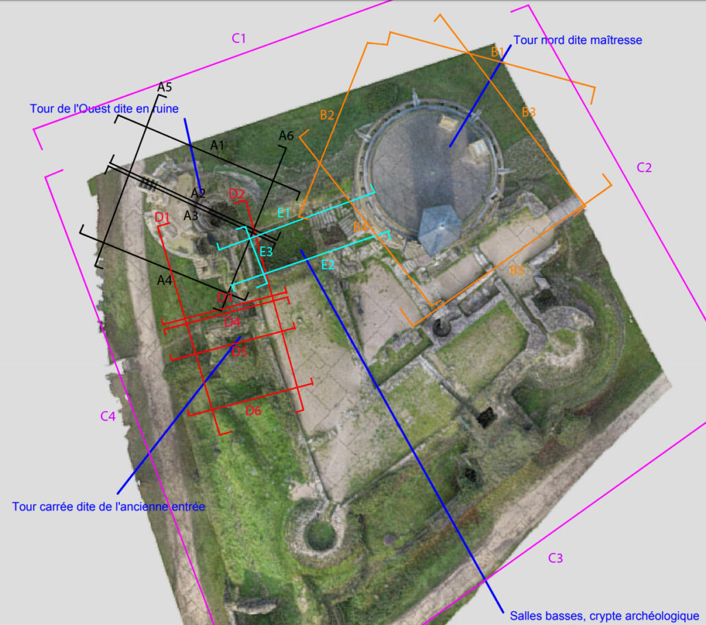 Description coupe mehun